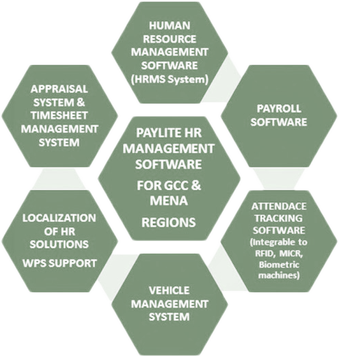 Paylite HRMS - mwasala