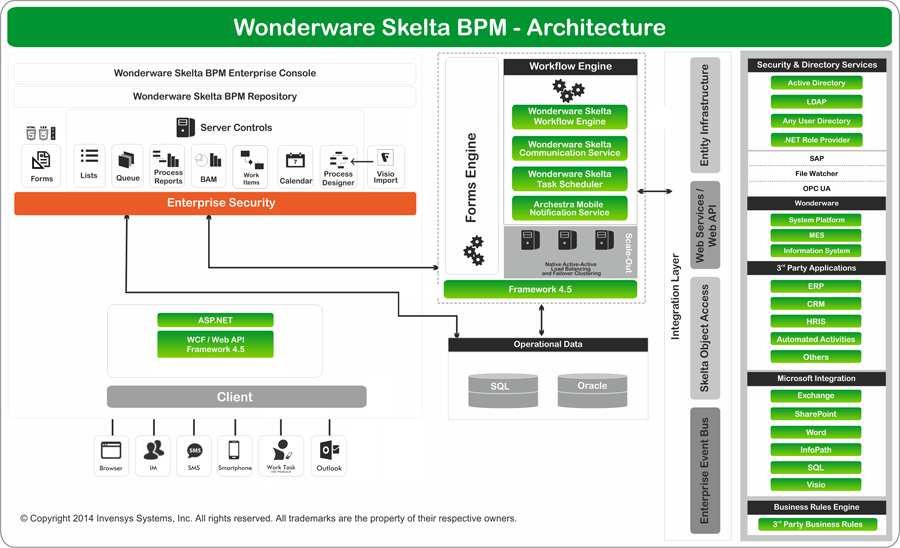 wonderware-skelta-architecture-fullsize