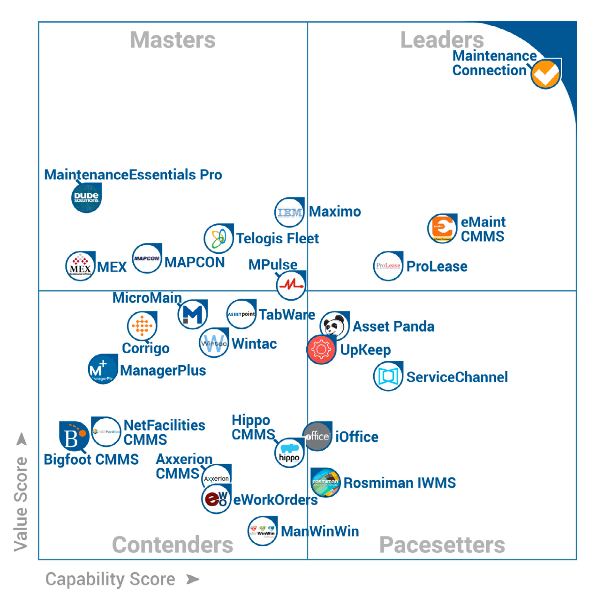 FrontRunners-CMMS-Aug2017-8